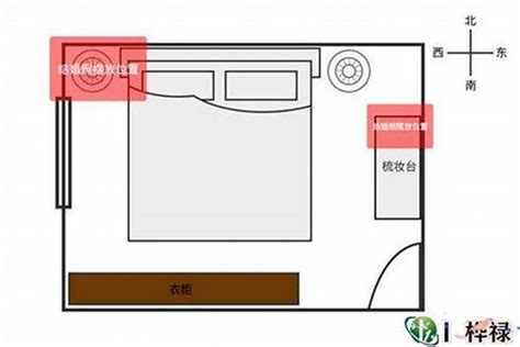 房间墙壁颜色风水|家居风水